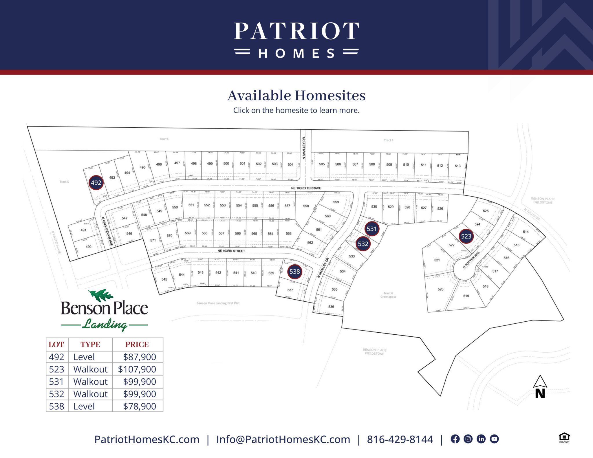 Patriot Homes available homesites lots Benson Place Landing custom build job